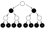 AI Tree of Life